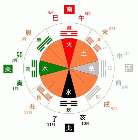 干支方位|暦Wiki